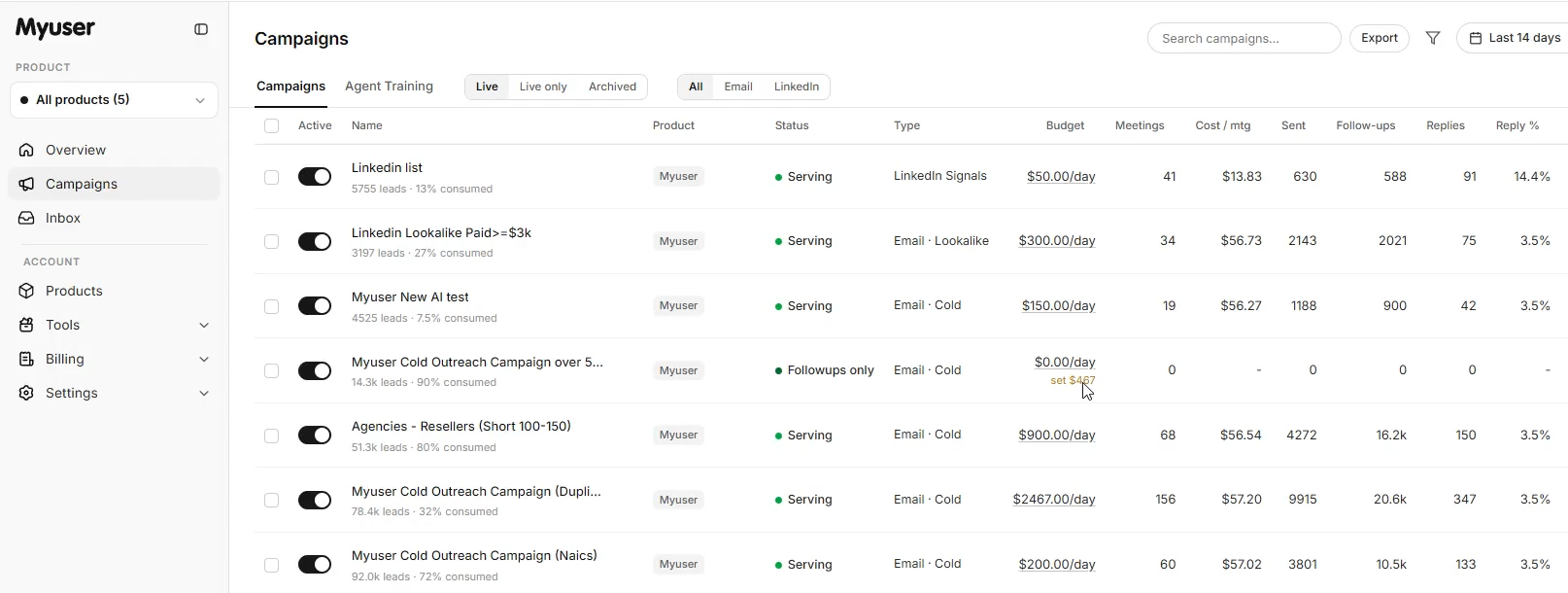 Myuser dashboard showing campaign budget, targeting, and meeting bookings overview
